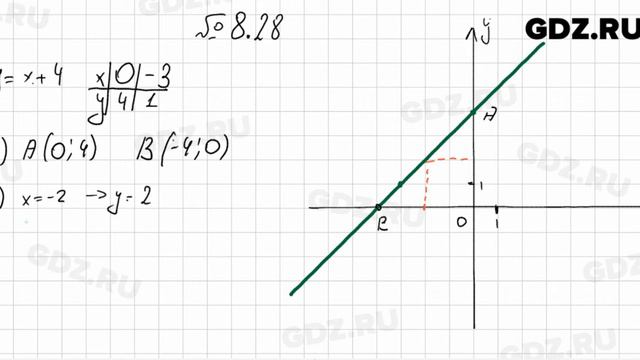 № 8.28 - Алгебра 7 класс Мордкович