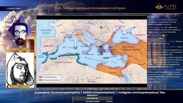 Yura. Международные отношения в истории