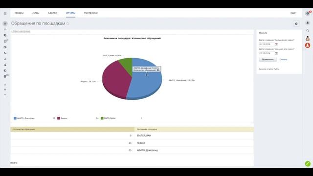 Отраслевая CRM Битрикс24 для недвижимости