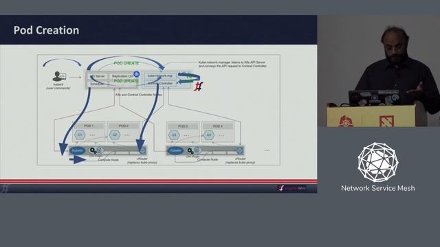 Integrating Tungsten Fabric and Network Service Mesh