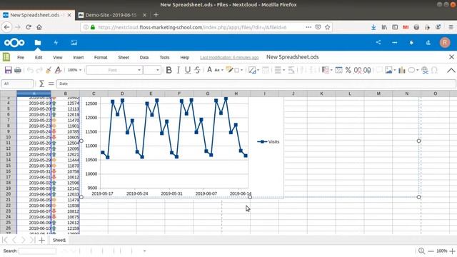 An example of how your Matomo data will look like in Collabora