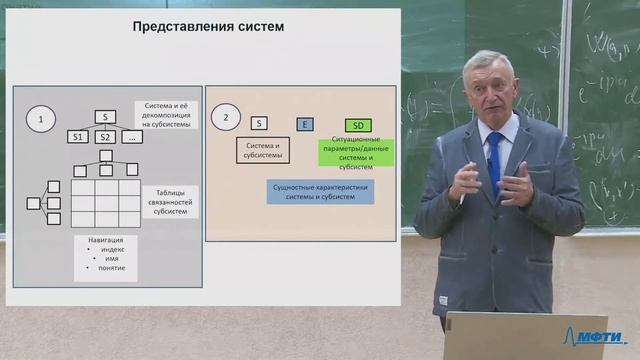 Организация и управление технически сложными бизнес-системами, Кондратьев В. В. 18.09.2021г.