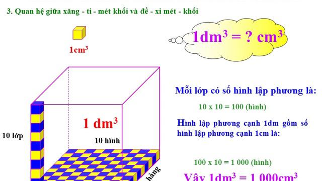 TOÁN 5:  XĂNG TI MET KHỐI ,ĐỀ XI MET KHỐI ( Th Nguyễn Trãi- Q12)