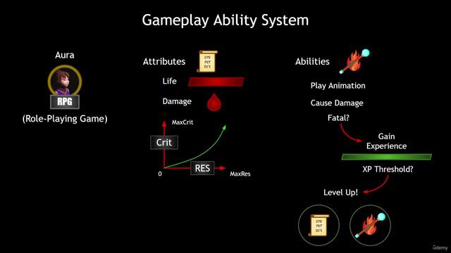 #3. Intro to the Gameplay Ability System 1. The Gameplay Ability System