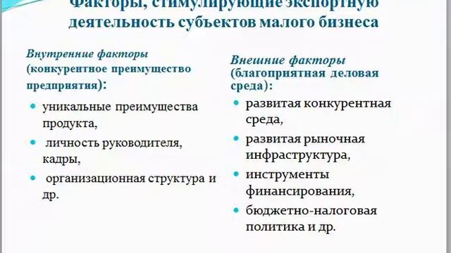 Оценка экспортоспособности субъектов малого бизнеса