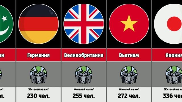 Плотность населения в разных странах мира