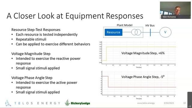 Going The Distance: Moving AC Power From Large Inverter-Based Generation Pockets To Load Centers