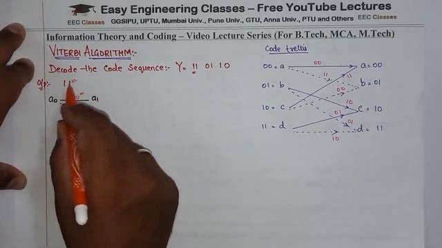 L54: Viterbi Algorithm  Decoding Convolutional Code  Information theory coding lectures in Hindi