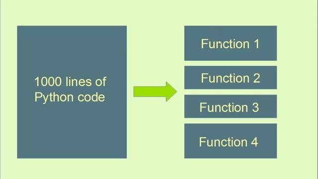 What is a function? Why were using functions in Python?