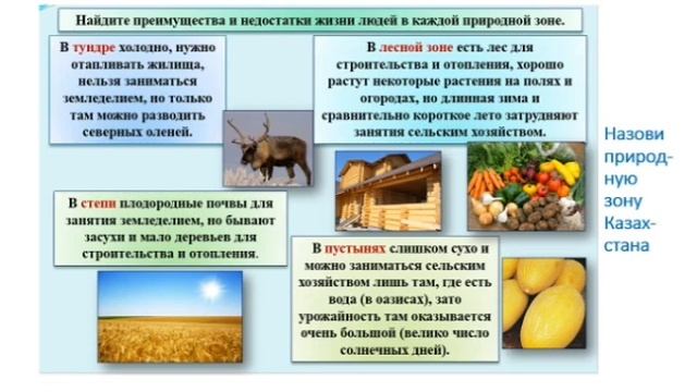 Где и как возникли поселения людей? Познание мира 3класс 4четверть.