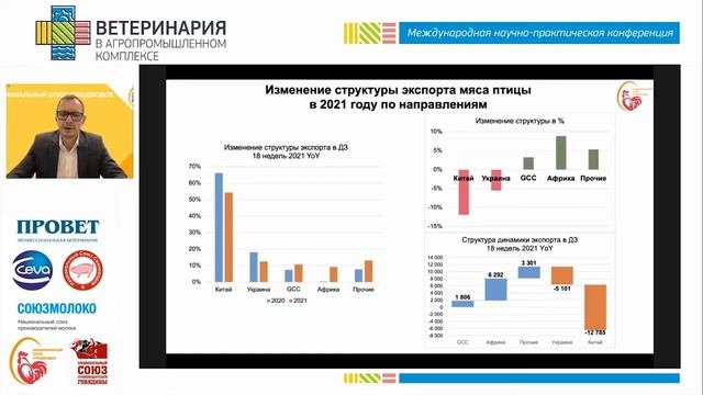 Панарин В. Е. Обзор отрасли птицеводства в РФ