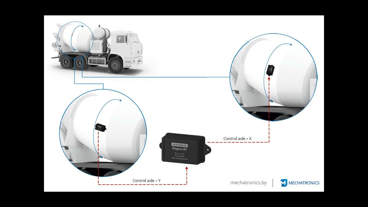 Concrete mixer drum rotation sensor - Eurosens Degree BT. How to make settings and configure GPS.