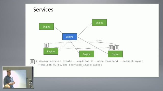 Docker Orchestration with Andrea Luzzardi