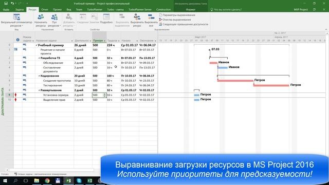 Выравнивание ресурсов в MS Project 2016
