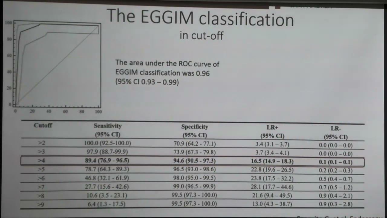 2024 06 22 Гастро06 Gianluca Esposito Endoscopic staging of gastritis the EGGIM system