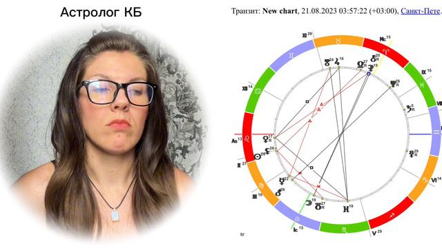 Астропрогноз на неделю с 21-28 августа. С днем рождения Девы ♍️