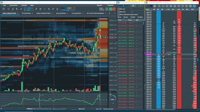 Mastering the DOM: The DOM vs Charts | Gary Norden