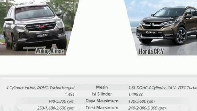 Honda CRV Turbo VS Wuling Almaz