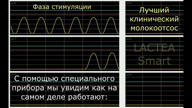 Почему нужно выбрать молокоотсос LACTEA