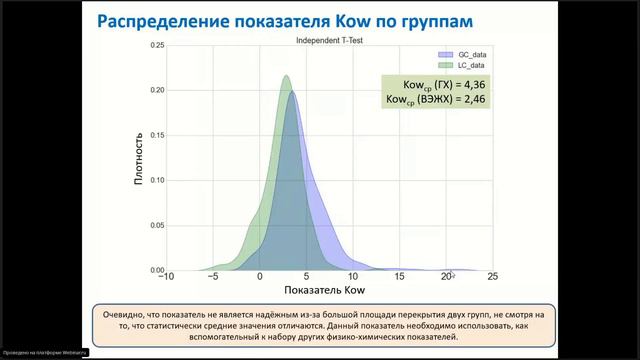 Как определить, что вещество может быть проанализировано на ГХ-МС?