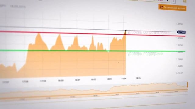 курс биткоина график