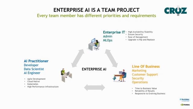 START YOUR AI JOURNEY WITH NVIDIA TODAY