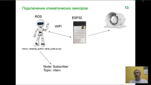 ESP32 Rosserial driver или как на ROS сделать климатическую систему - ROS Russia meetup 1/2020
