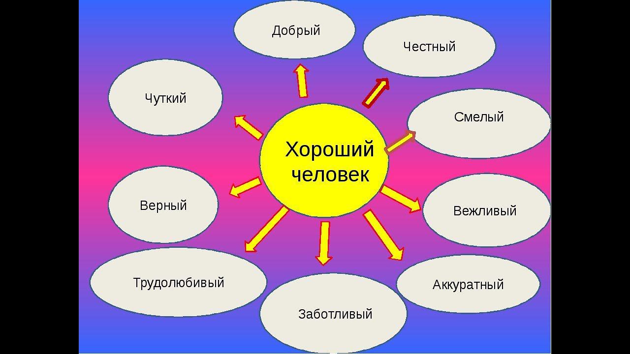 Поздравление с днем рождения 26 июля 2024 г.