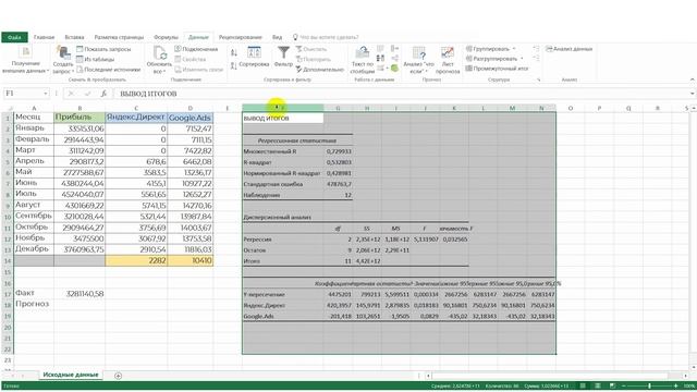 Как затраты на рекламу влияют на прибыль | Расчёт в Excel