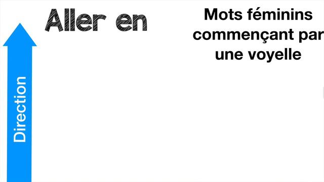 Verbe Aller + preposition