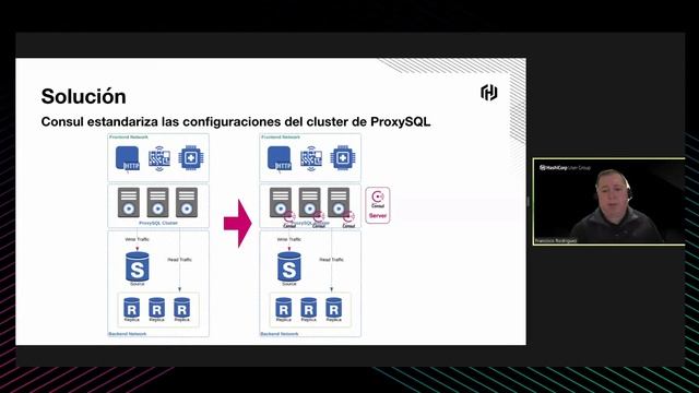 [Spanish] Consul para configuración dinámica en clusters de ProxySQL