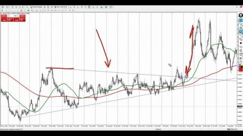 Как заработать 3500 долларов на графической фигуре "Восходящий треугольник" ?