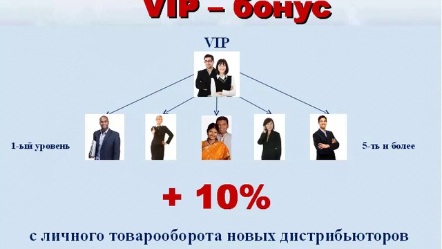 Маркетинг Vision в Кемерово