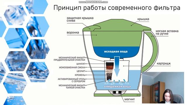 Проект Фильтры для воды