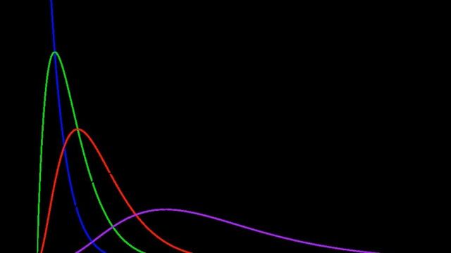 Order statistic | Wikipedia audio article