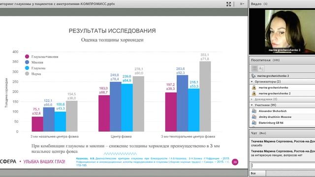 Мониторинг глаукомы у пациентов с аметропиями