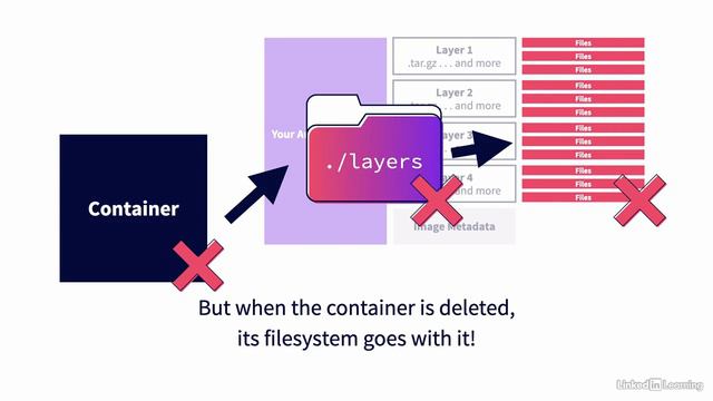 8.1_Introduction to container storage - (8. Storing Data)