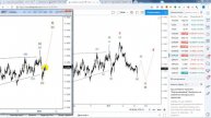 Волновой анализ и обзор пары EUR USD на 24.01.2019. Форекс прогноз EUR USD на февраль.