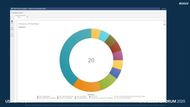 What's New in SAS Data Management