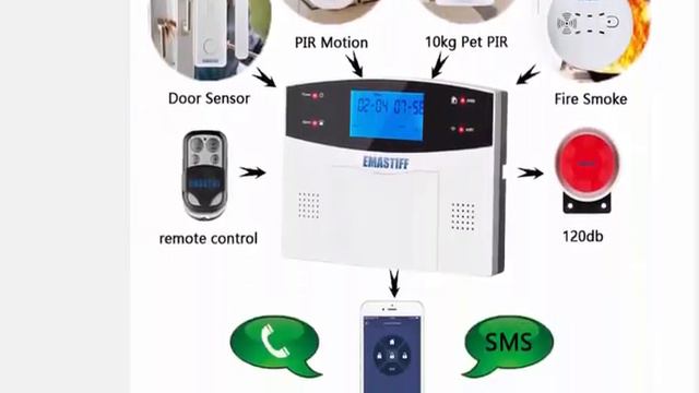 Беспроводная домашняя система охранной сигнализации Wi Fi GSM