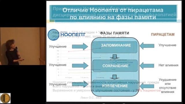 ВШТ 04122017 часть2