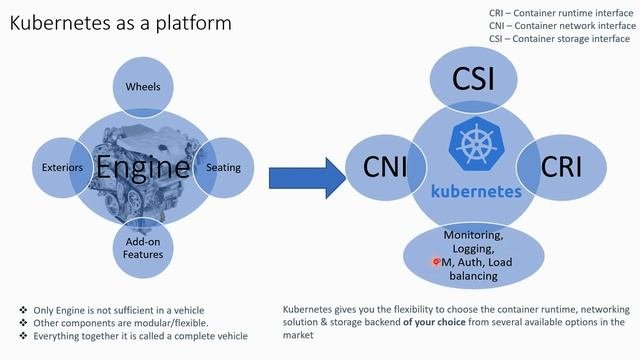 #EasyKube 5 Kubernetes As A Platform                 #kubernetes #nfv #Linux #Devops
