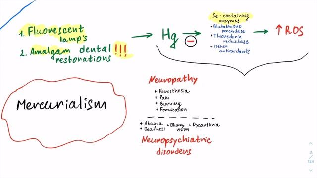 USMLE Step 1 - Mercury poisoning | Minamata disease