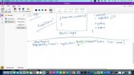 Request Bean Validation | REST API | SpringBoot