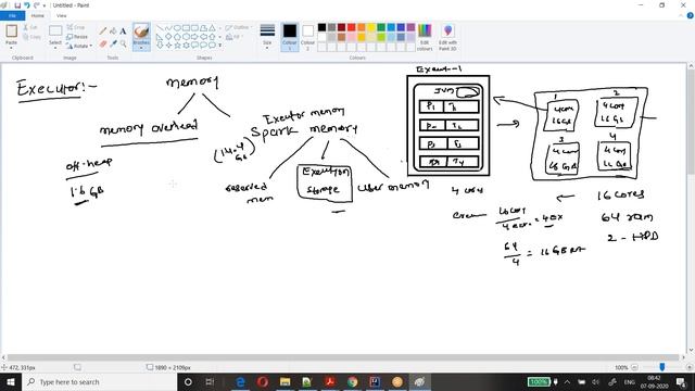 spark executor memory 07 09 2020