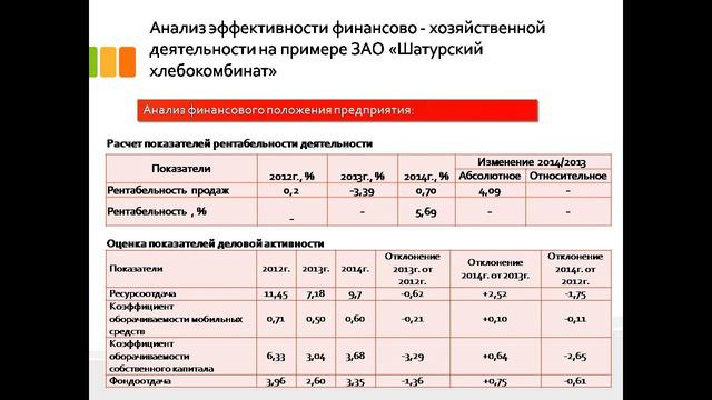 дипломная презентация по финансово хозяйственной деятельности (1)