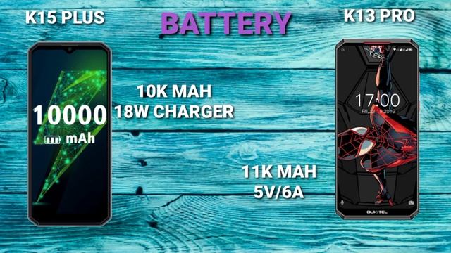 Oukitel K15 Plus vs Oukitel K13 Pro