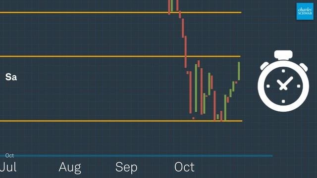Trading Up-Close: Fibonacci Retracement Lines