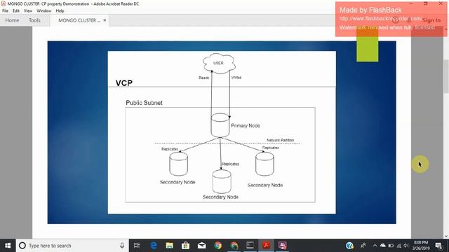 Network Partition demonstration for mongo and riak clusters
