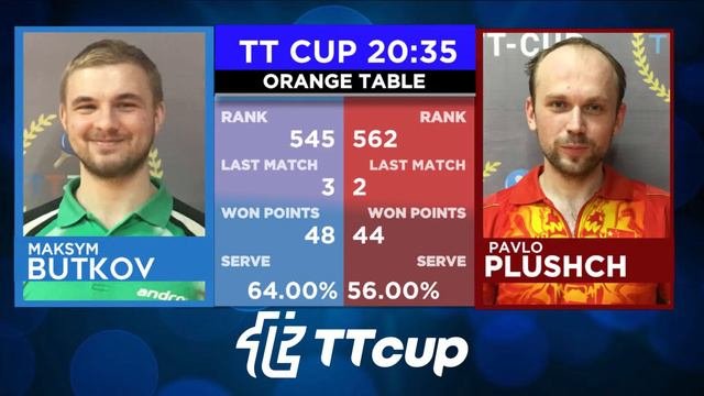 22 февраля 2022. Оранжевый зал. Дневной турнир 2. TT Cup.